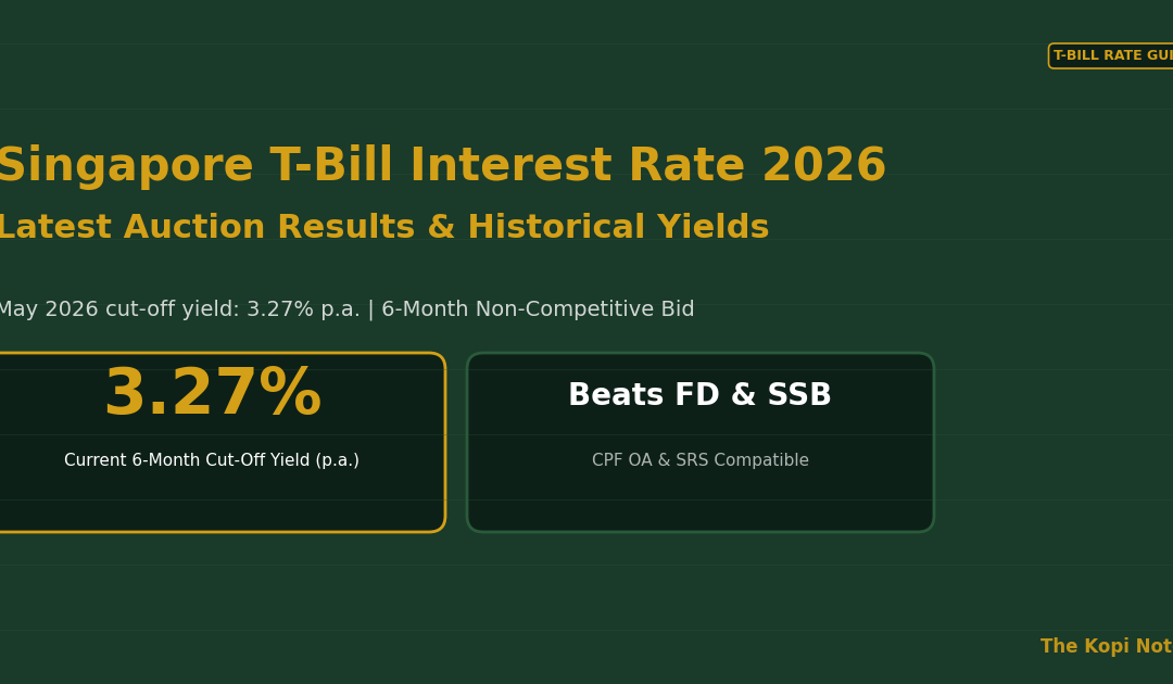 Singapore T-Bill Interest Rate 2026: Latest Auction Results & Historical Yields — The Kopi Notes