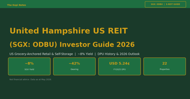 United Hampshire US REIT (SGX: ODBU) Investor Guide 2026: ~8% Yield, DPU History & US Self-Storage Portfolio