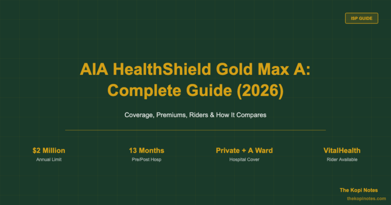 AIA HealthShield Gold Max A: Complete Guide (2026)