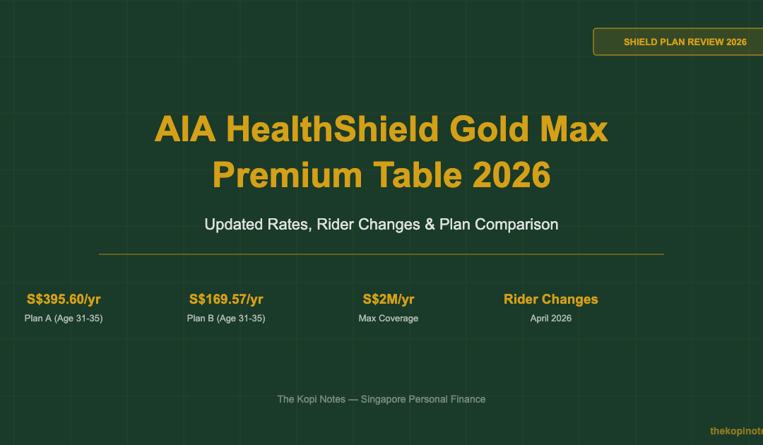 AIA HealthShield Gold Max Premium Table 2026 — The Kopi Notes