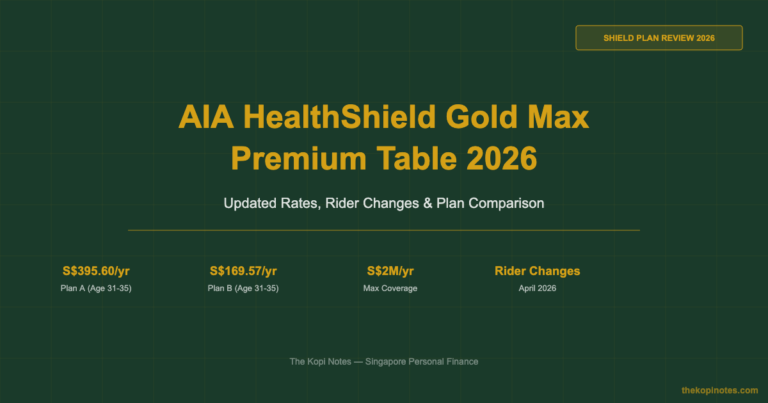 AIA HealthShield Gold Max Premium Table 2026 β Complete Guide to Plans, Riders & April Changes