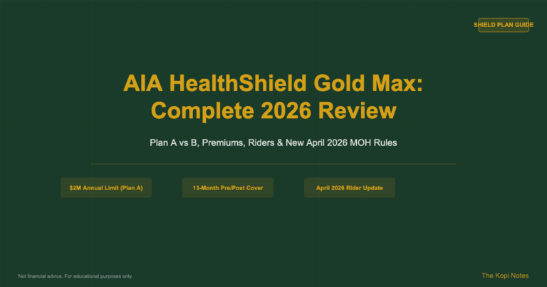 AIA HealthShield Gold Max: Complete 2026 Review (Plan A, B, Premiums & New Rider Rules)