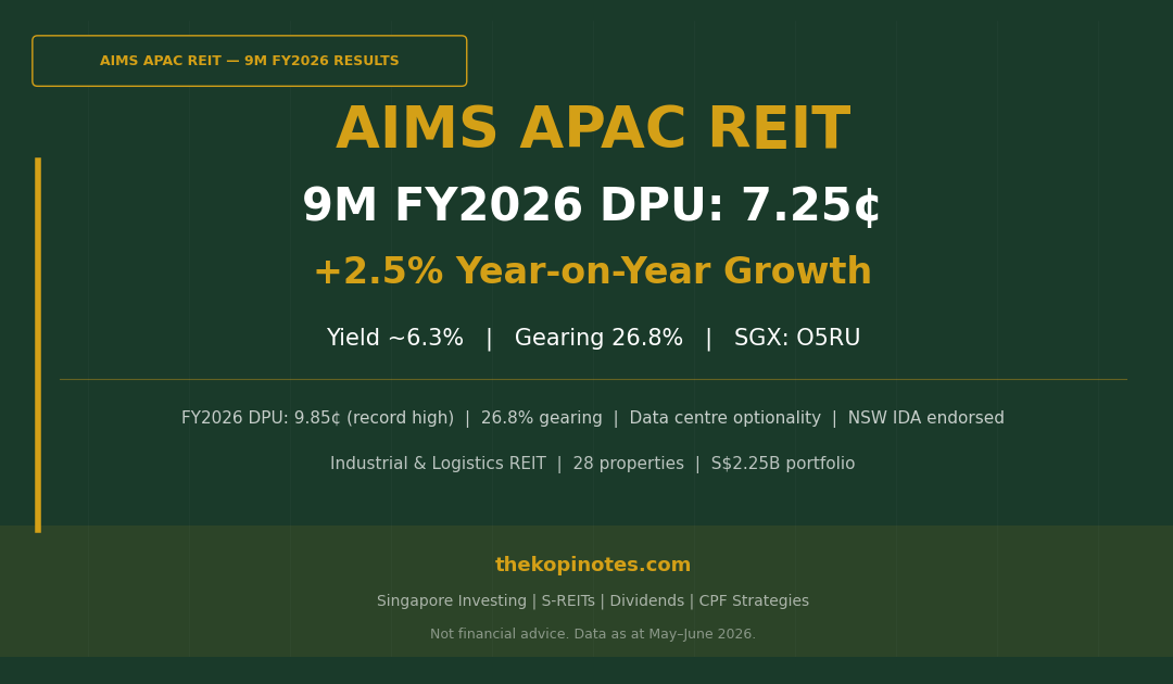 AIMS APAC REIT 9M FY2026 DPU Results and Investor Guide — The Kopi Notes