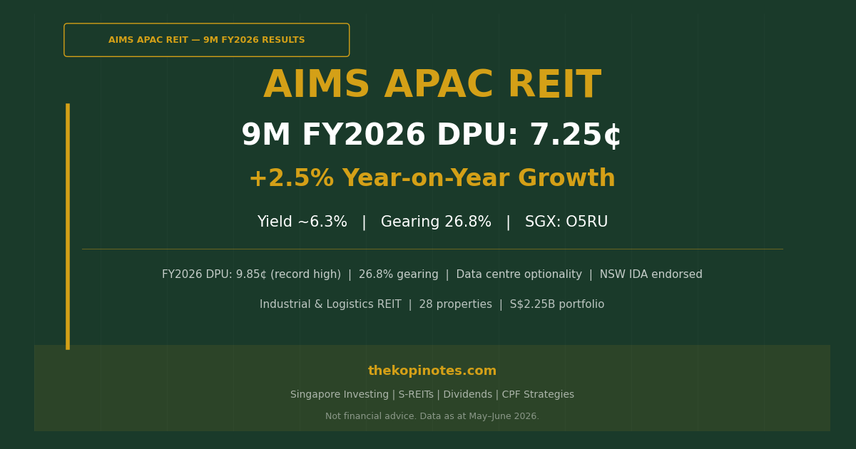 AIMS APAC REIT 9M FY2026 DPU Results and Investor Guide — The Kopi Notes
