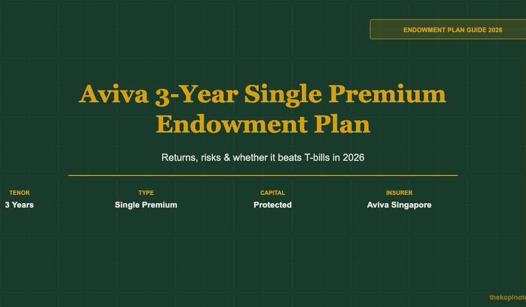 Aviva 3-Year Single Premium Endowment Plan Review 2026 — The Kopi Notes