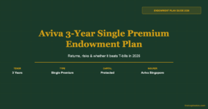 Aviva 3-Year Single Premium Endowment Plan: 2026 Review