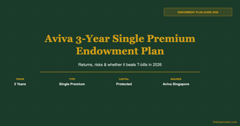 Aviva 3-Year Single Premium Endowment Plan: 2026 Review