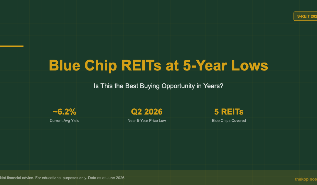 Blue Chip REITs in Singapore Near 5-Year Lows: Should You Buy in 2026? — The Kopi Notes