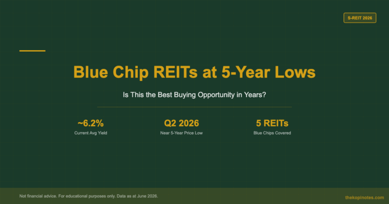 Blue Chip REITs in Singapore Near 5-Year Lows: Should You Buy in 2026?