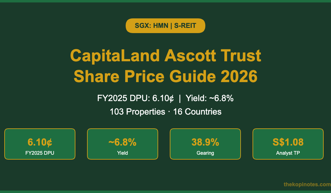 CapitaLand Ascott Trust share price guide 2026 — SGX HMN DPU yield