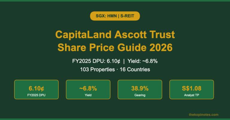 CapitaLand Ascott Trust Share Price 2026 (SGX: HMN): DPU, ~6.8% Yield & Investor Guide