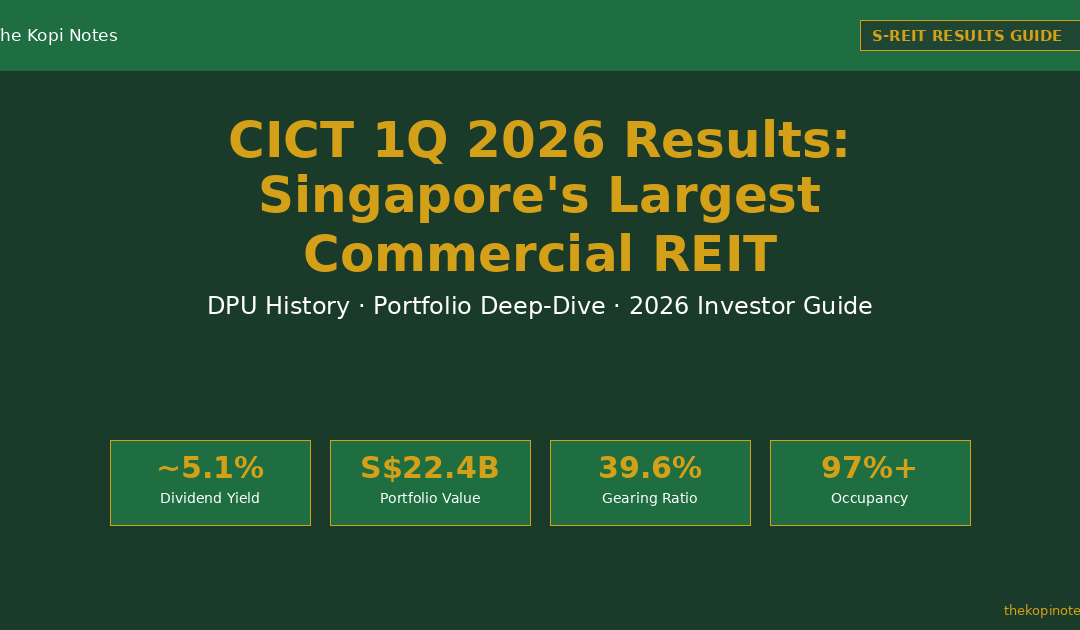CICT 1Q 2026 Results Singapore's Largest Commercial REIT DPU Portfolio 2026 Investor Guide The Kopi Notes