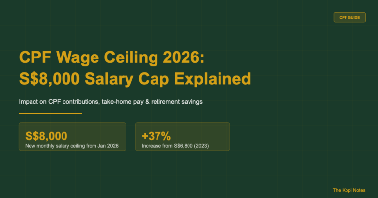 CPF Wage Ceiling 2026: What the S$8,000 Salary Cap Means for Your CPF Contributions