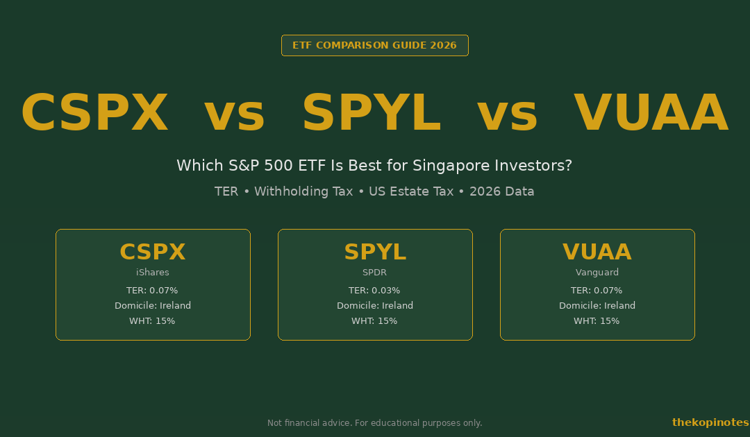 CSPX vs SPYL vs VUAA: Which S&P 500 ETF Is Best for Singapore Investors? — The Kopi Notes