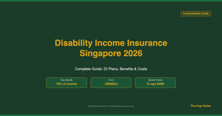 Disability Income Insurance Singapore 2026: Complete Guide to DI Plans, Benefits & Costs