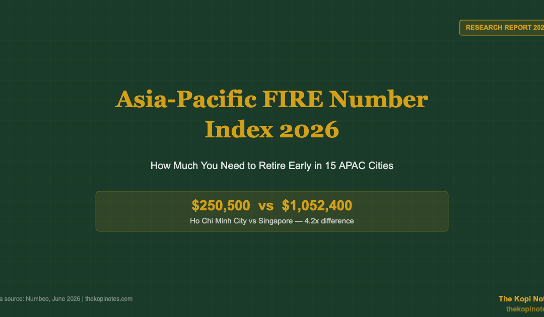 Asia-Pacific FIRE Number Index 2026: How Much You Need to Retire Early in 15 APAC Cities