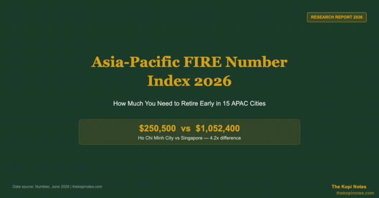 Asia-Pacific FIRE Number Index 2026: How Much You Need to Retire Early in 15 APAC Cities