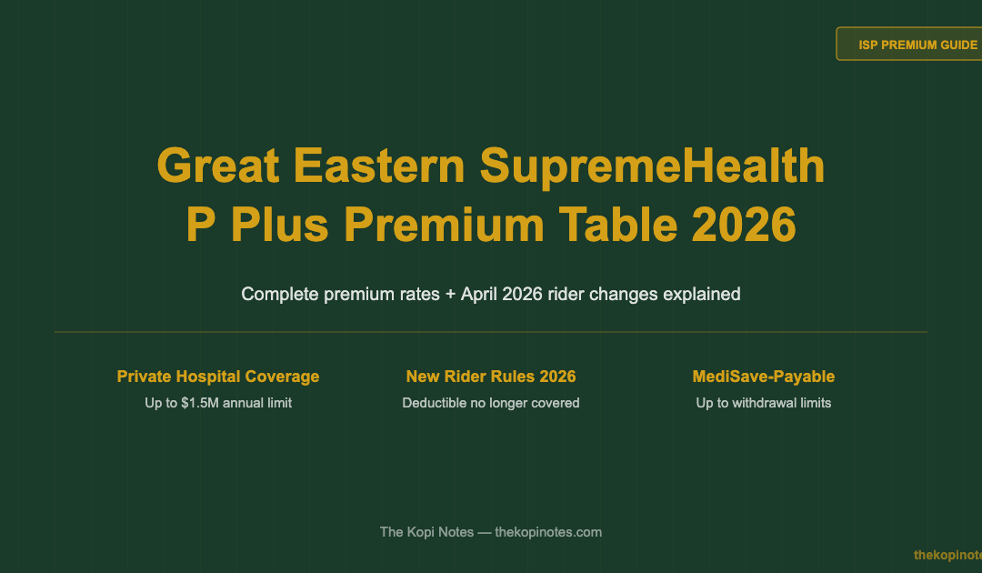 Great Eastern SupremeHealth P Plus Premium Table 2026 — The Kopi Notes