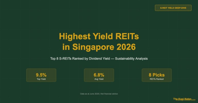Highest Yield REITs in Singapore 2026: Top 8 S-REITs for Maximum Dividend Income