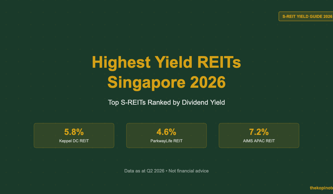 Highest Yield REITs Singapore 2026: Top S-REITs by Dividend Yield — The Kopi Notes
