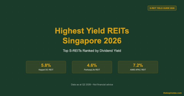 Highest Yield REITs Singapore 2026: Top S-REITs by Dividend Yield
