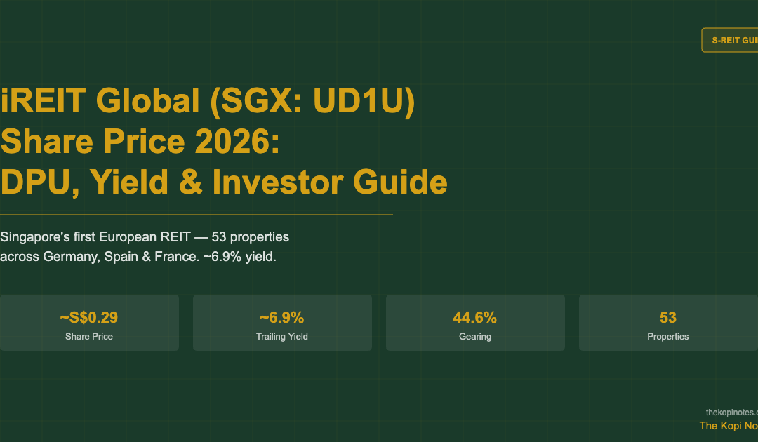iREIT Global Share Price 2026 (SGX: UD1U): DPU History, Yield & Investor Guide — The Kopi Notes