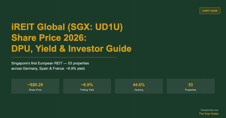 iREIT Global Share Price 2026 (SGX: UD1U): DPU History, Yield & Investor Guide
