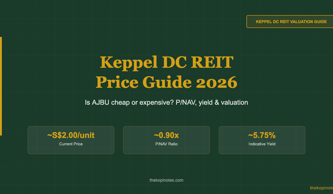 Keppel DC REIT Price Guide 2026 — The Kopi Notes