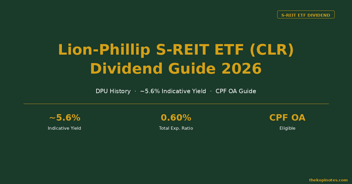 Lion-Phillip S-REIT ETF CLR featured image 2026 yield review