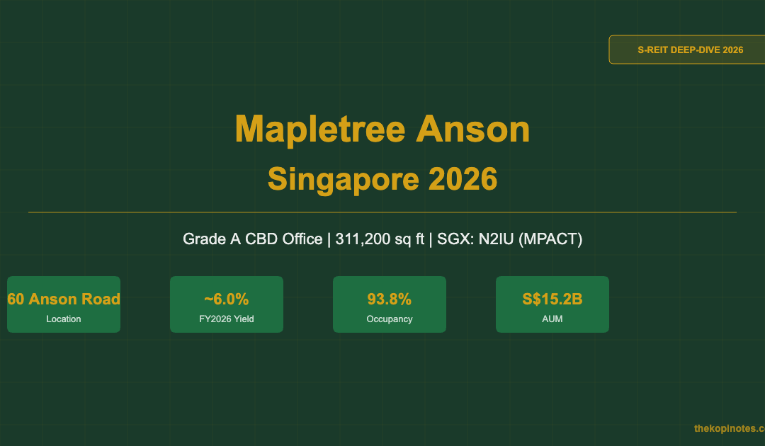 Mapletree Anson Singapore 2026 Grade A CBD Office MPACT Investor Guide — The Kopi Notes