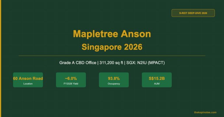 Mapletree Anson Singapore 2026: Grade A CBD Office, Who Owns It & MPACT Investor Guide (SGX: N2IU)
