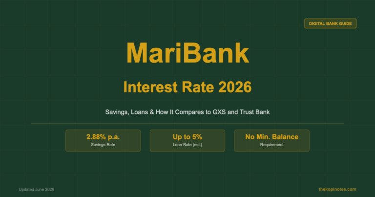 MariBank Interest Rate 2026: Savings, Loans & What You Need to Know