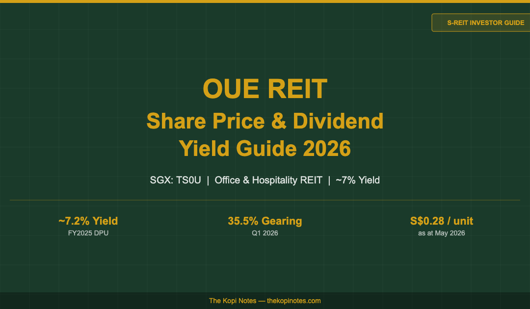 OUE REIT Share Price & Dividend Yield Guide 2026 — The Kopi Notes