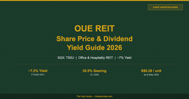 OUE REIT Share Price & Dividend Yield Guide 2026 (SGX: TS0U)