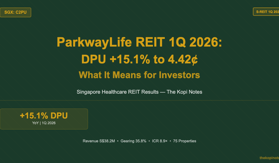 ParkwayLife REIT 1Q 2026 Results: DPU +15.1% to 4.42¢ — The Kopi Notes