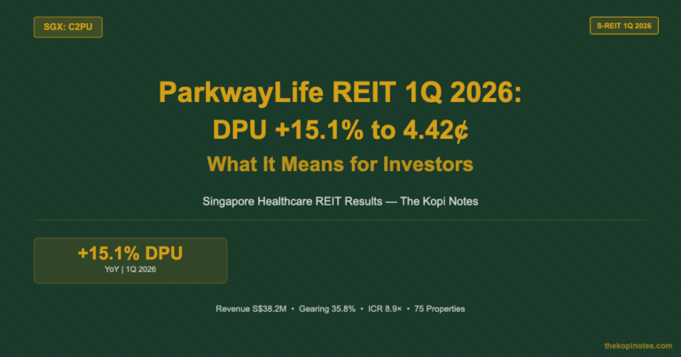 ParkwayLife REIT 1Q 2026 Results (SGX: C2PU): DPU +15.1% to 4.42¢ & What It Means for Investors