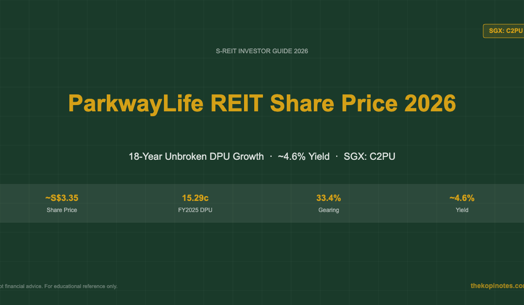 ParkwayLife REIT Share Price 2026 (SGX: C2PU) — The Kopi Notes