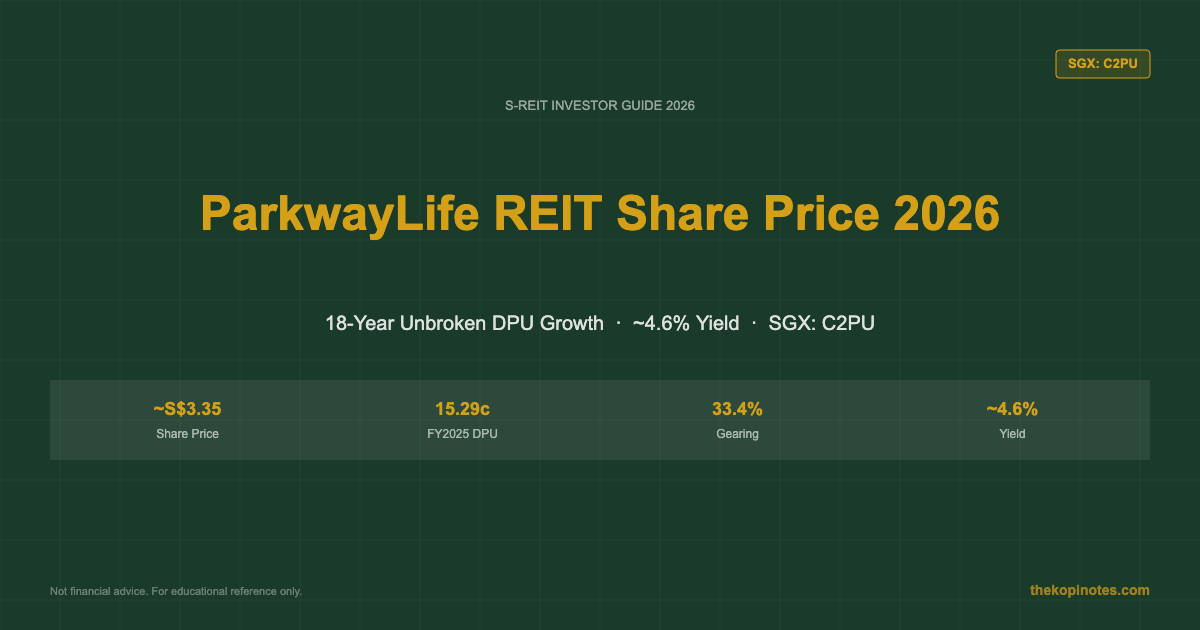 ParkwayLife REIT Share Price 2026 (SGX: C2PU) — The Kopi Notes
