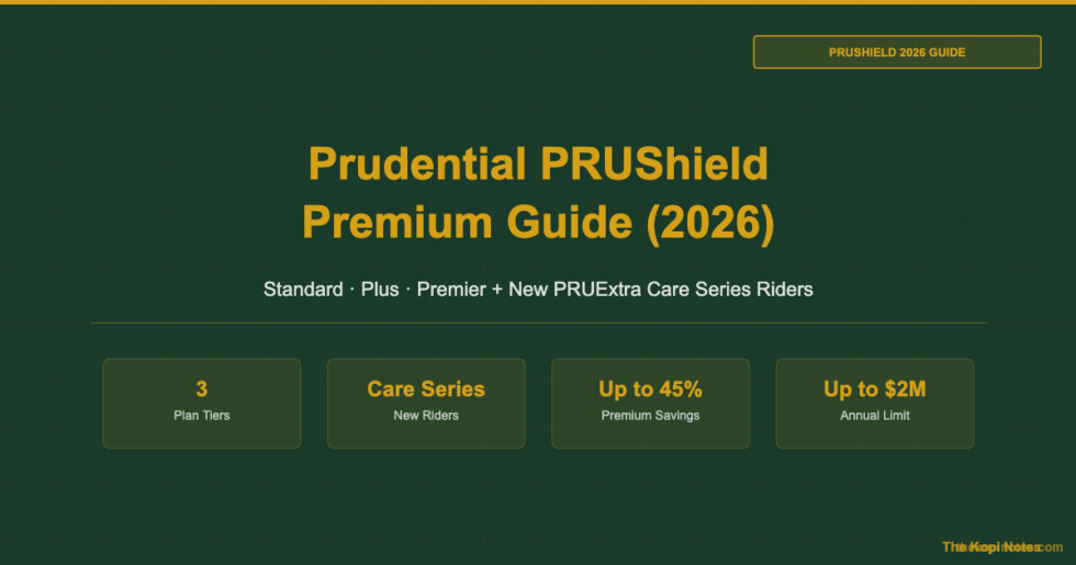 Purushield Prudential PRUShield Premium Guide (2026): Standard, Plus & Premier ...