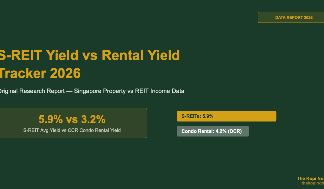 S-REIT Yield vs Property Rental Yield Tracker 2026 Singapore Data Report — The Kopi Notes
