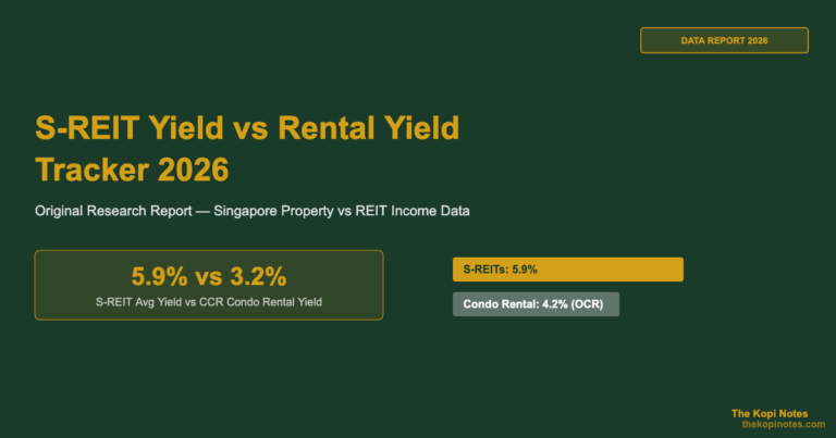 S-REIT Yield vs Property Rental Yield Tracker 2026: Singapore Data Report