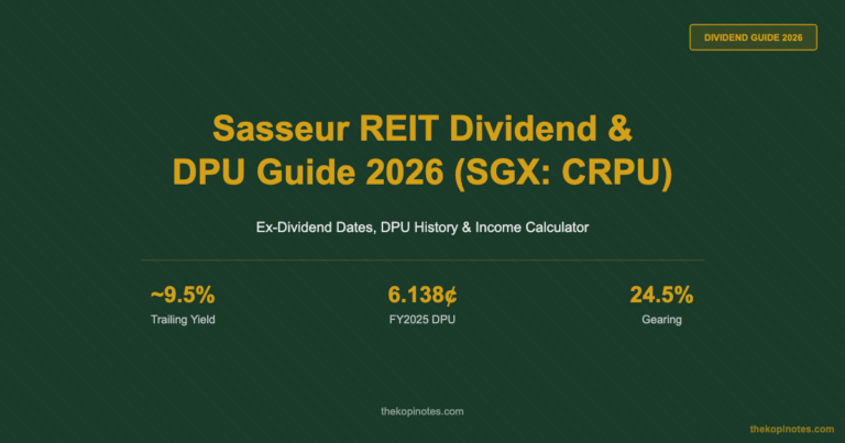 Sasseur REIT Dividend & DPU Guide 2026 (SGX: CRPU): 9.5% Yield, Ex-Dates & Income Calculator