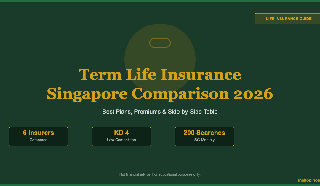 Term Life Insurance Singapore Comparison 2026: Best Plans, Premiums & Side-by-Side Table — The Kopi Notes