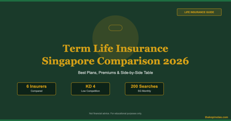 Term Life Insurance Singapore Comparison 2026: Best Plans, Premiums & Side-by-Side Table