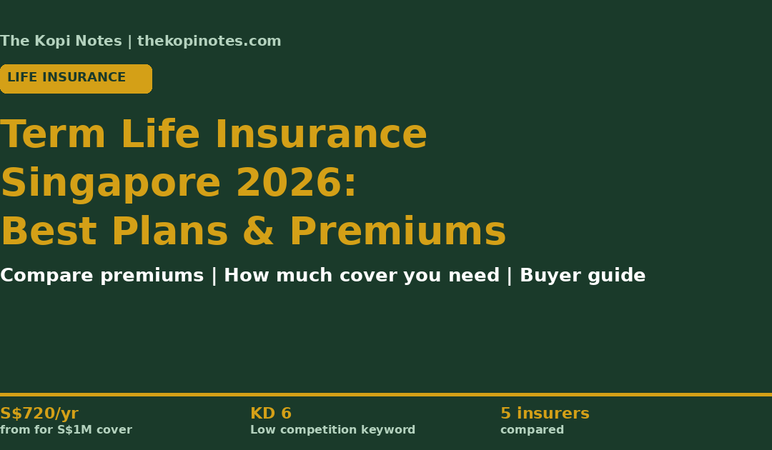 Term Life Insurance Singapore 2026 — Best Plans & Premium Comparison