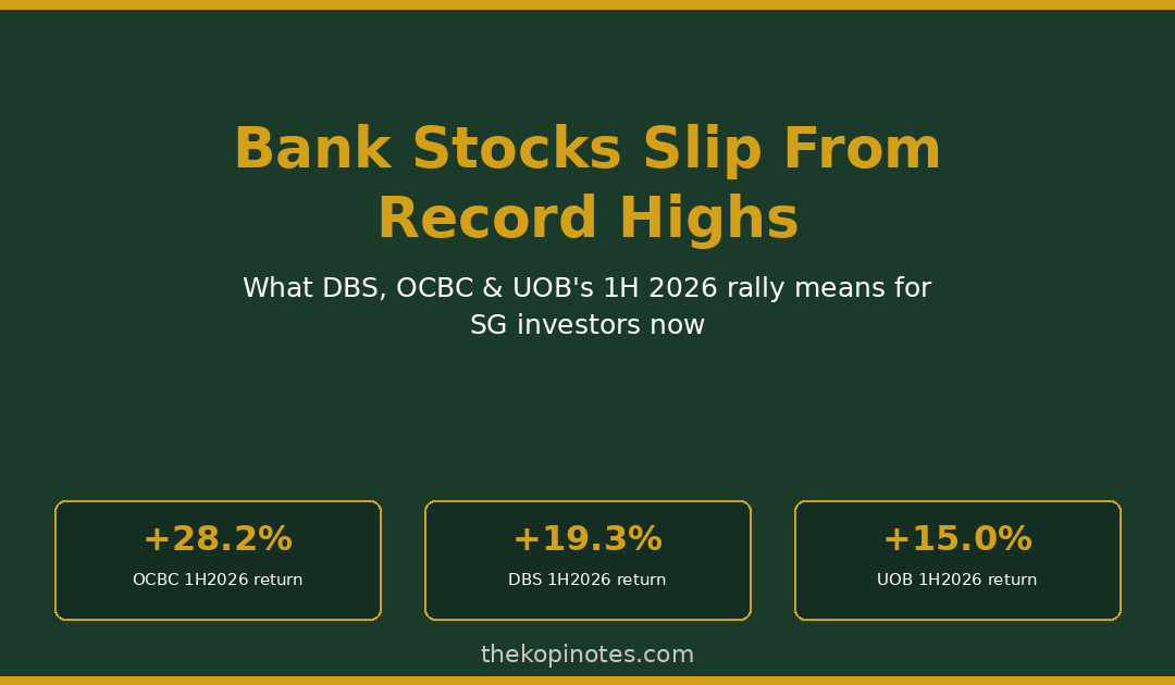 Bank Stocks Slip From Record Highs 2026 — DBS OCBC UOB — The Kopi Notes
