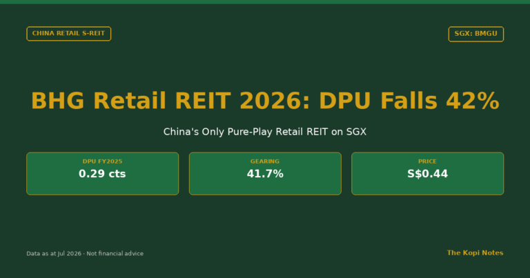 BHG Retail REIT 2026: Why the Dividend Just Got Cut in Half (SGX: BMGU)