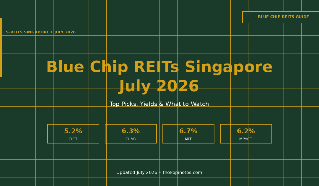 Blue Chip REITs Singapore 2026: Top Picks, Yields & What to Watch — The Kopi Notes