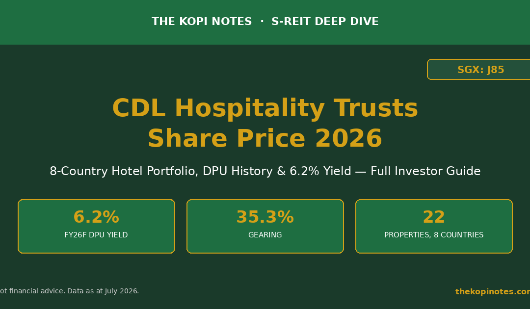 CDL Hospitality Trusts Share Price 2026 (SGX: J85) — The Kopi Notes