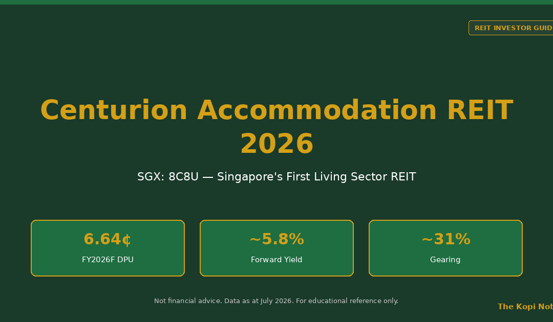Centurion Accommodation REIT 2026 Investor Guide (SGX: 8C8U) — The Kopi Notes